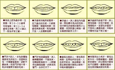 倒及 面相|【倒及牙 面相】倒及牙面相大解析！你的牙齒隱藏著。